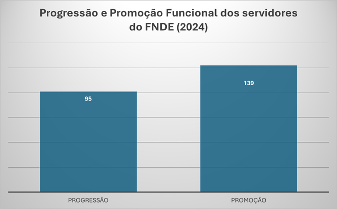 Progressão e promoção - Jan-Dez 2024.png