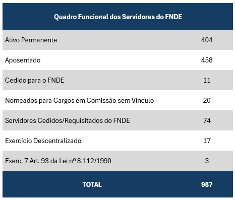 Quadro funcional dos servidores - Jan-Dez 2024.png