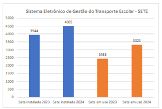 Gráfico SETE - Jan-Dez 2024.png
