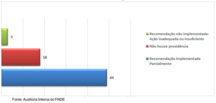 Gráfico 1 Recomendações em monitoramento - Jan-Dez 2024.png