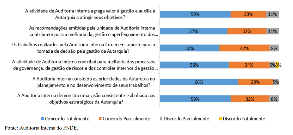 Gráfico 3 - Resultado das questões.png