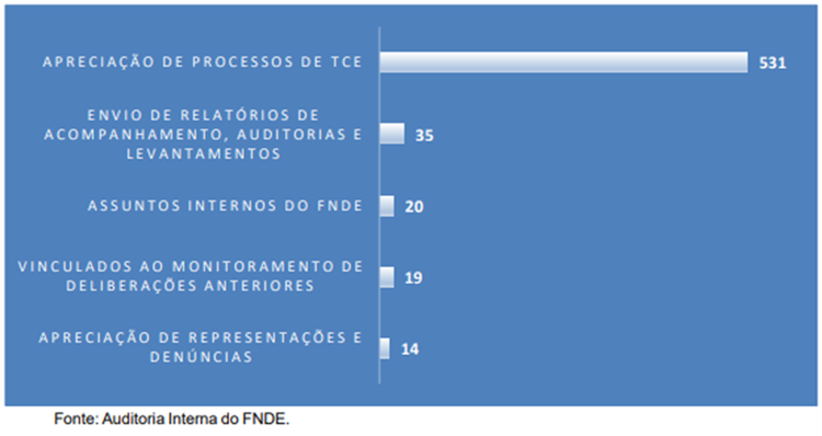 Gráfico 7 Classificação dos Acórdãos - Jan-Dez 2024.png