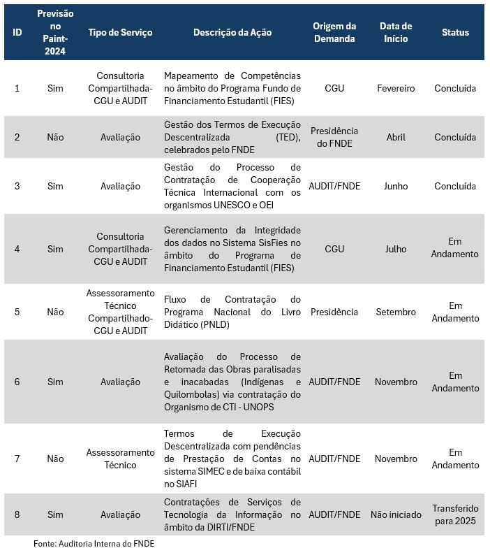 Quadro 1 Serviços de Auditoria - Jan-Dez 2024 Audit.JPG.jpeg