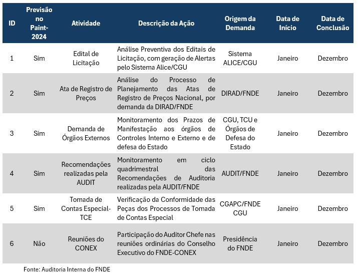 Quadro 3 Serviços de Natureza Continuada - Jan-Dez 2024 Audit 2024.JPG