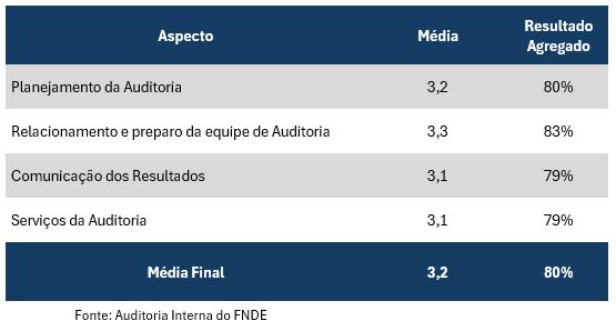 Tabela 2 Percepção da Alta Administração - Jan-Dez 2024.JPG