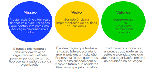 Referenciais Estratégicos do FNDE 2024.png