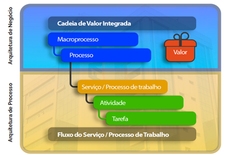 Cadeia de Valor Integrada 2024.png