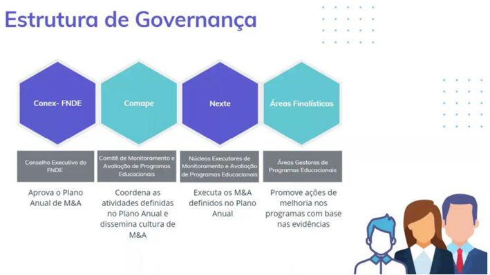 Estrutura de Governança FNDE 2024.png