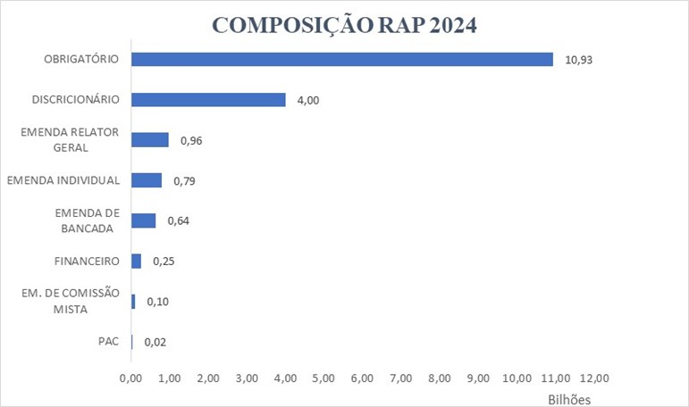 Composição RAP -Jan-Dez 2024.jpg
