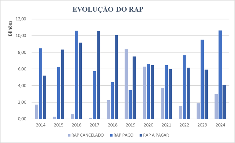 Evolução do RAP - Jan-Dez 2024.png