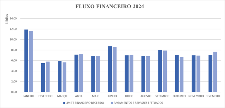 Fluxo Financeiro - Jan-Dez 2024.png