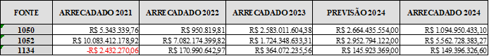 Receita realizada - Jan-Dez 2024.png