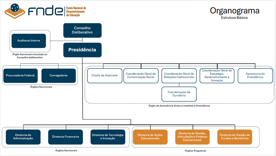 Organograma - Estrutura Básica 2024.png