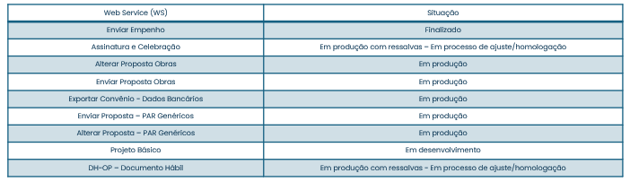 Fonte: Elaboração Própria CGPES/DIGAP – 13/01/2026
