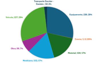 Fonte: SIMEC em 08/01/2024 (Período: 01/01/2025 a 31/12/2025)
