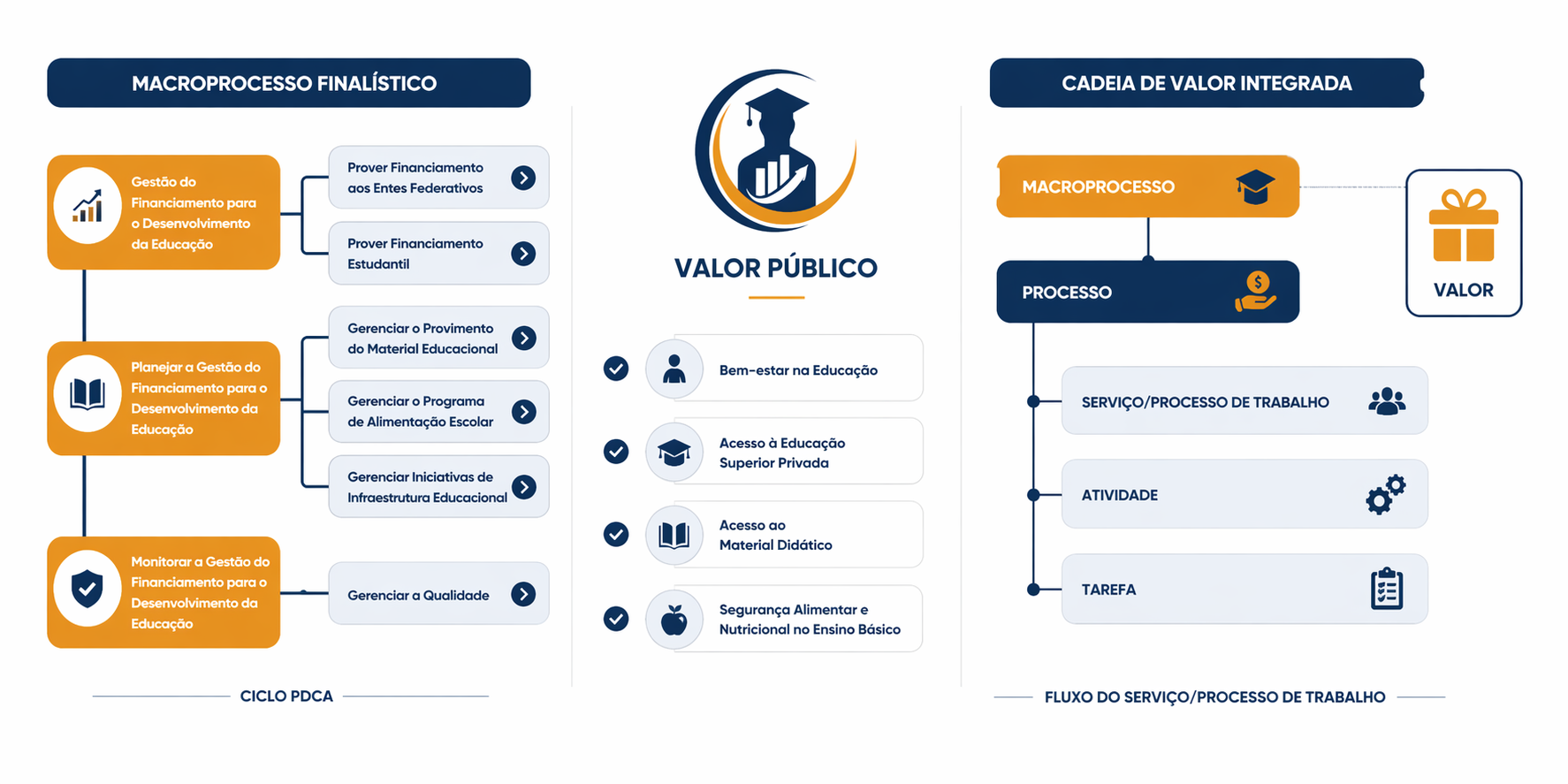 Cadeia de Valor (2).png