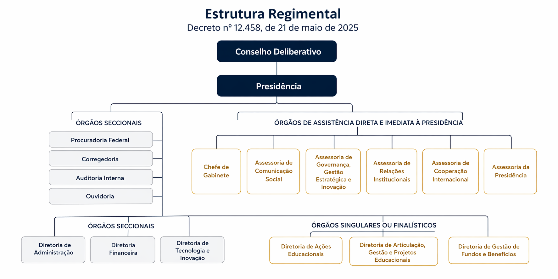 Organograma.png