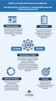 Simav-FNDE organiza monitoramento e avaliação dos programas educacionais