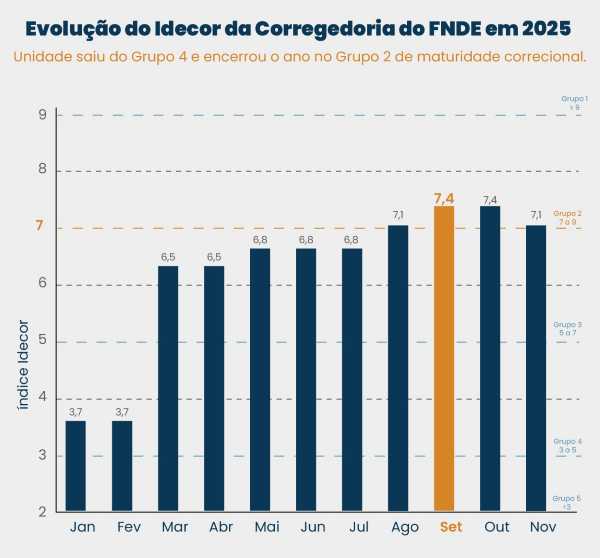Gráfico índice Idecor