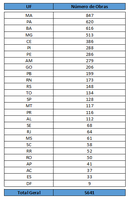 Prazo para manifestar interesse em obras acabará sexta (8)