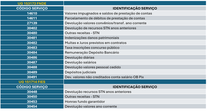 Pagamento GRU