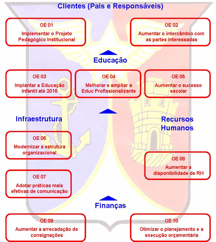 Estrutura clientes, pais e responsáveis