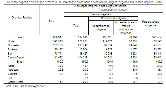 2012-08-10-ibge2