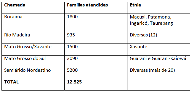 Tabela