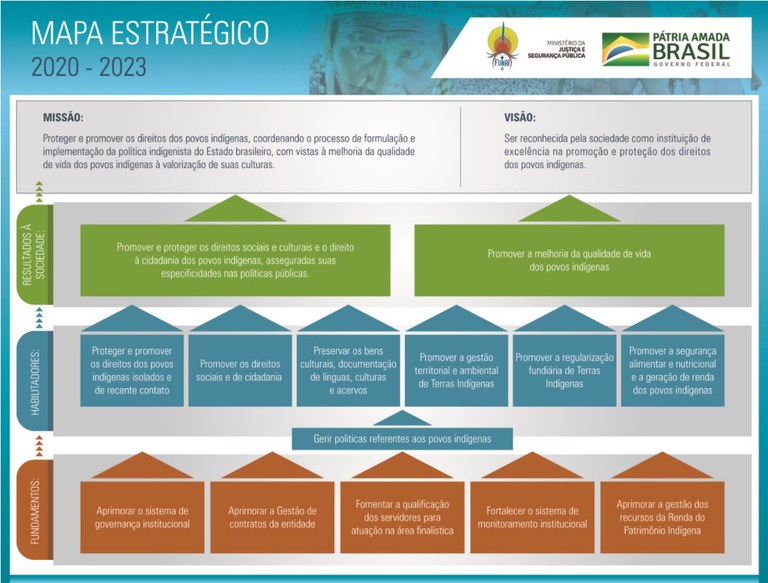 Geoprocessamento e Mapas — Fundação Nacional dos Povos Indígenas