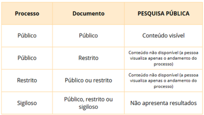 Acessível na Pesquisa Pública
