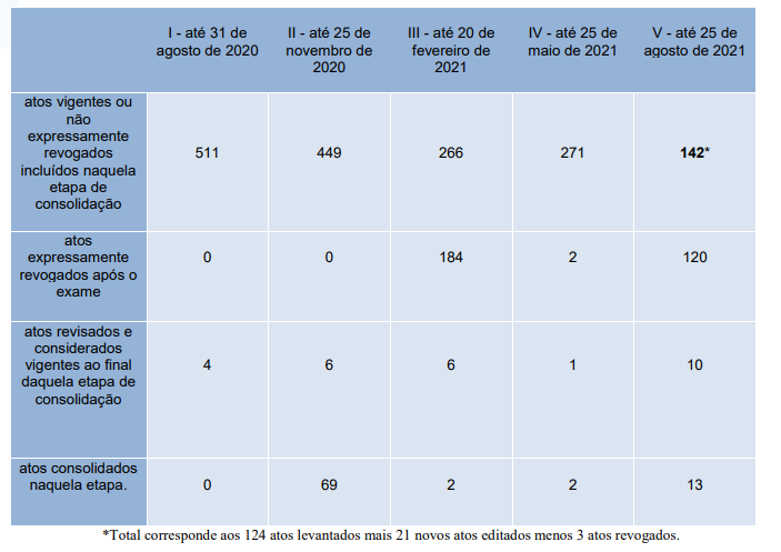 dados atos normativos.png