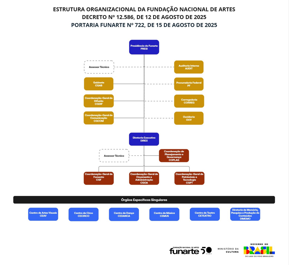 Estrutura Principal