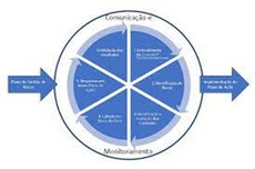 ISO 31000:2018