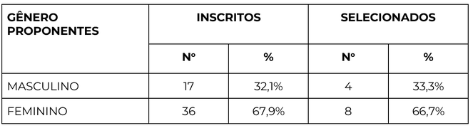 Tabela 1.png