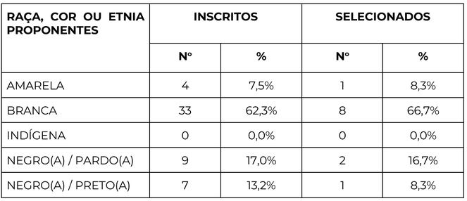 Tabela 2.png