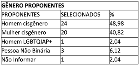 4_Tabela.png