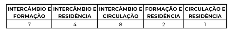mobilidade_tabela_2.PNG