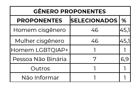 mobilidade_tabela_4.PNG