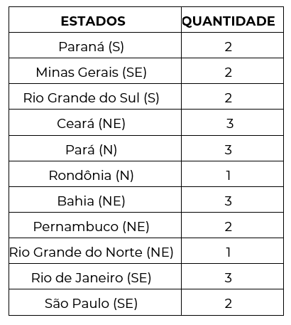 mobilidade_tabela_8.PNG