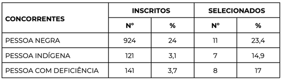6 Tabela _ Reserva de Recursos_Artes visuais_Funarte Retomada 2023.png