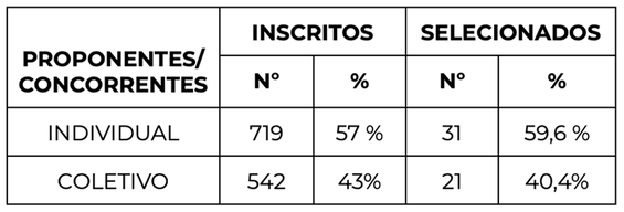 1 Tabela _ Proponentes e Concorrentes.png