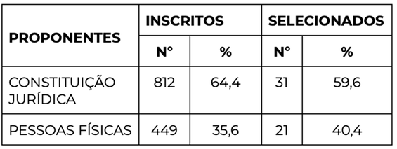 2 Tabela _ Proponentes.png