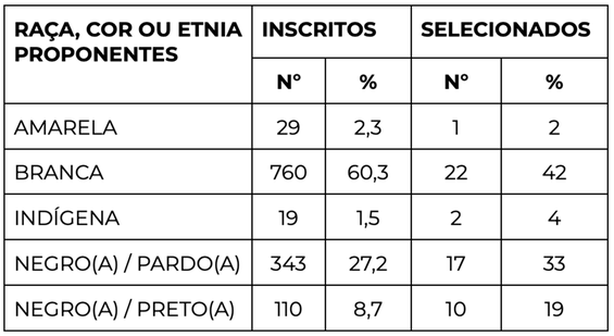 4 Tabela _ Raça, Cor ou Etnia.png