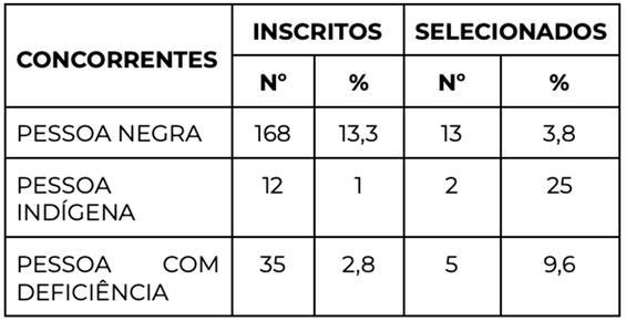 6 Tabela _ Reserva de Recursos.png