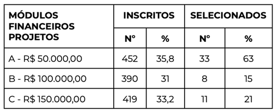 7 Tabela _ Modulos Finaceiros_.png