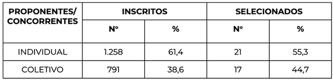 1_Tabela Proponentes Concorrentes.png