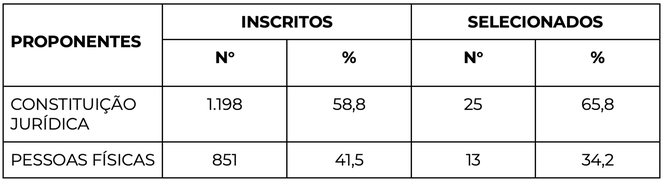 2 Tabela _ P. Juridica_ P. Fisicas.png