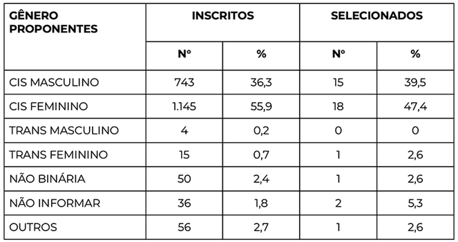 3 Tabela _ Generos.png