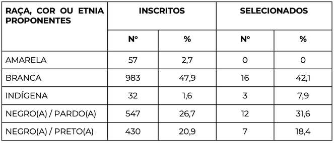 4 Tabela _ Raça, Cor Etnia.png