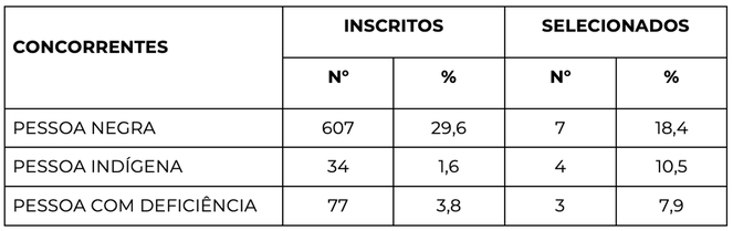 6 Tabela _ Pessoas_.png